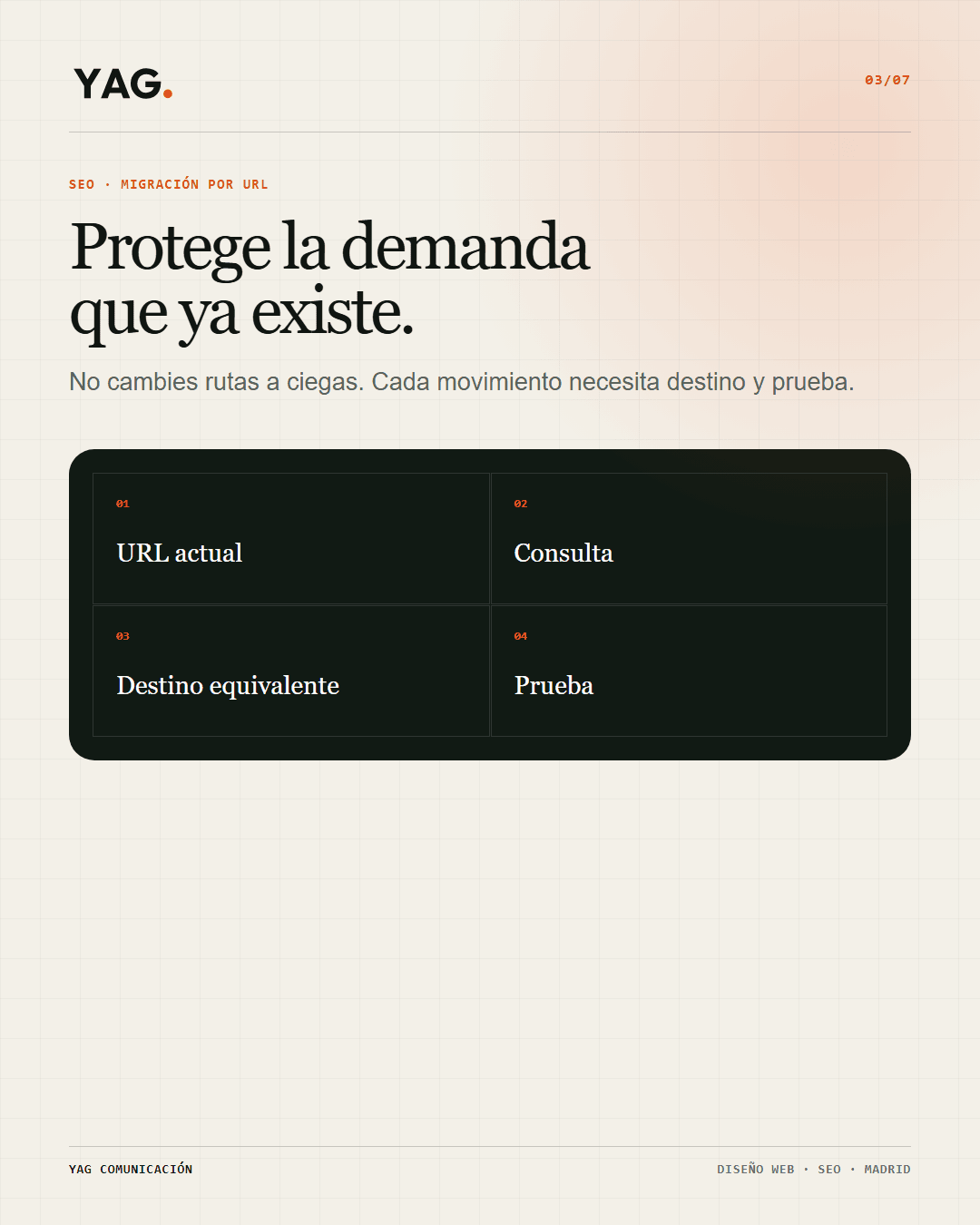 Flujo de migración que relaciona cada URL actual con su consulta, destino equivalente y prueba.