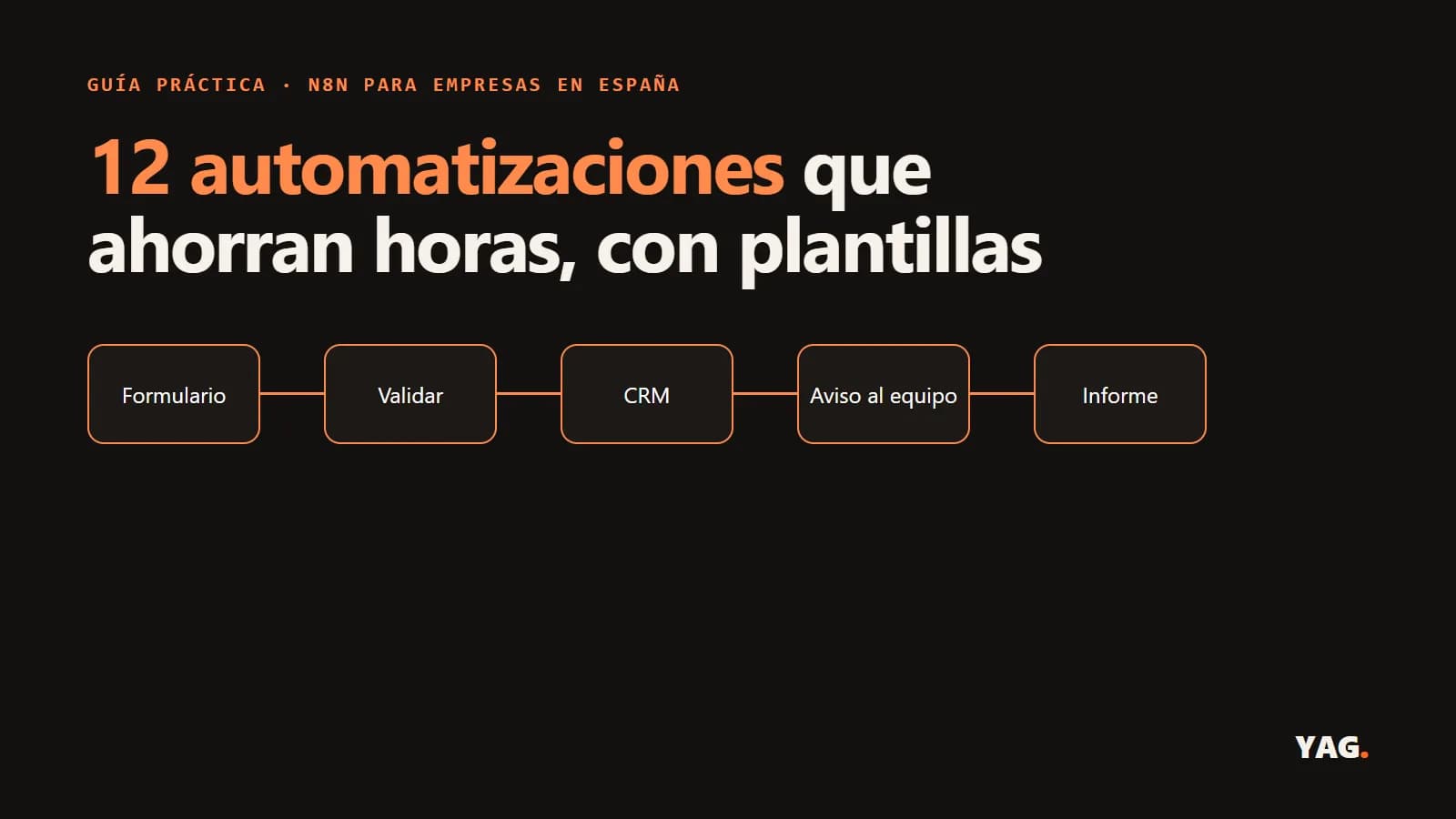Diagrama de un workflow de n8n: formulario, validación, CRM, aviso al equipo e informe