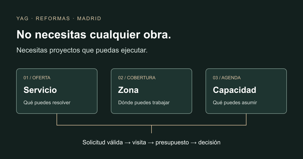 Cómo captar presupuestos para una empresa de reformas en Madrid