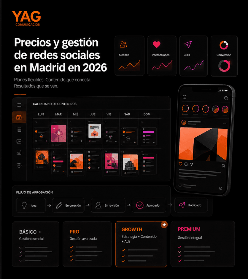 Precio de gestión de redes sociales en Madrid: qué pagar en 2026