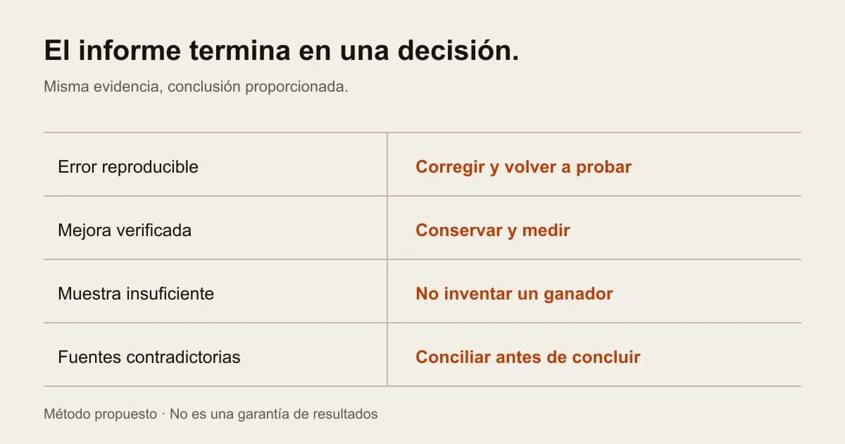 Decisiones según la evidencia: corregir errores, conservar mejoras, reconocer una muestra insuficiente o conciliar fuentes